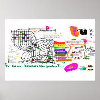 GroveBrainGrid Poster