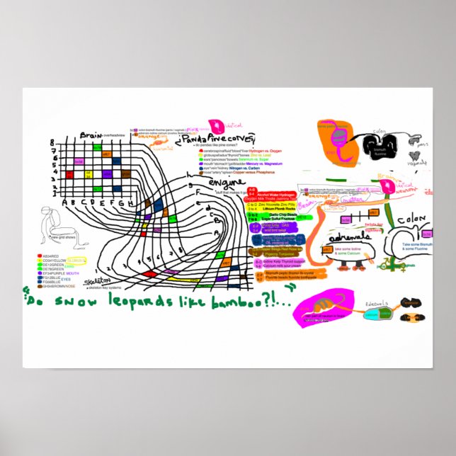 GroveBrainGrid Poster (Vorne)