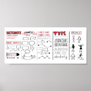Grundlagen der Sketchnotes Poster