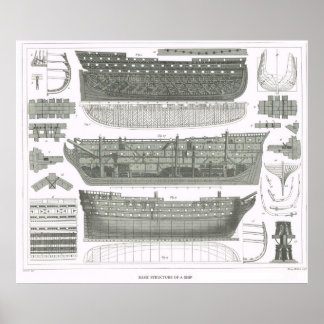 Grundlegende Konstruktion eines Schiffes Poster