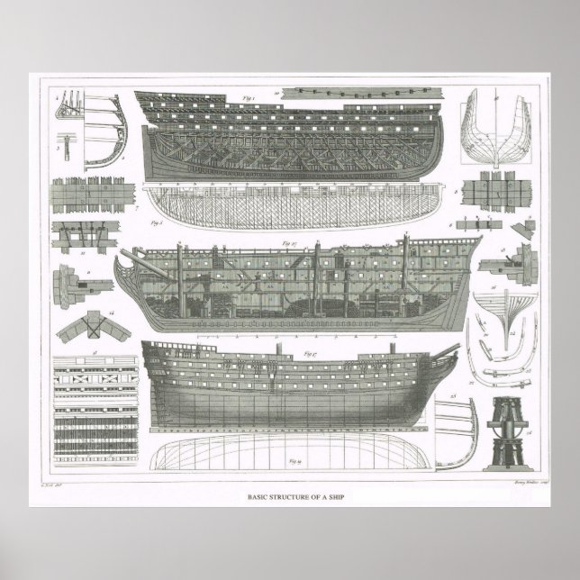 Grundlegende Konstruktion eines Schiffes Poster (Vorne)