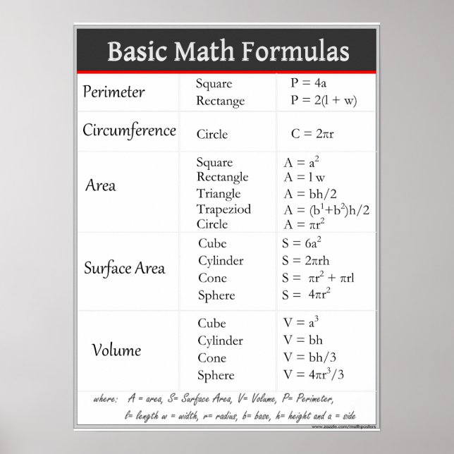 Grundlegende Mathematik Formeln Poster (Vorne)