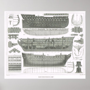 Grundlegender Bau eines Schiffs Poster