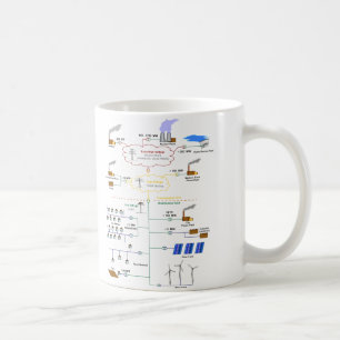 Grundlegendes Diagramm eines Stromnetz-Diagramms Tasse