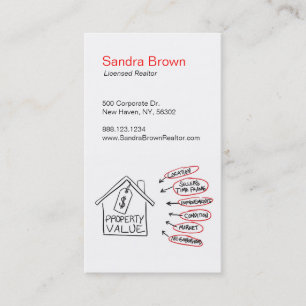 Grundstück-Vermögenswerte Flussdiagramm Visitenkarte