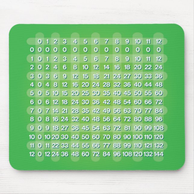 Grüne Multiplikationstabelle Mousepad (Vorne)