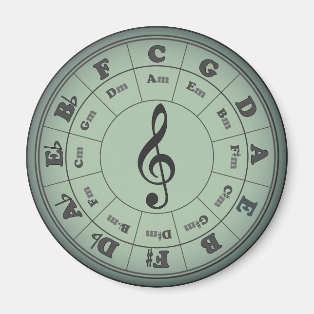 Grüner Kreis des Fünften Rundmagazins Magnet (Vorne)