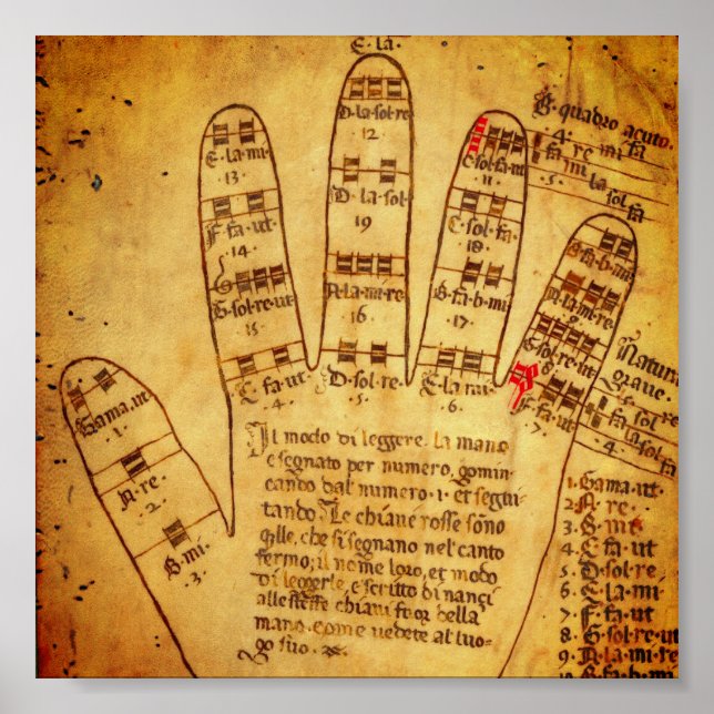 Guidonian Hand (Ende des 15. Jahrhunderts) Poster (Vorne)