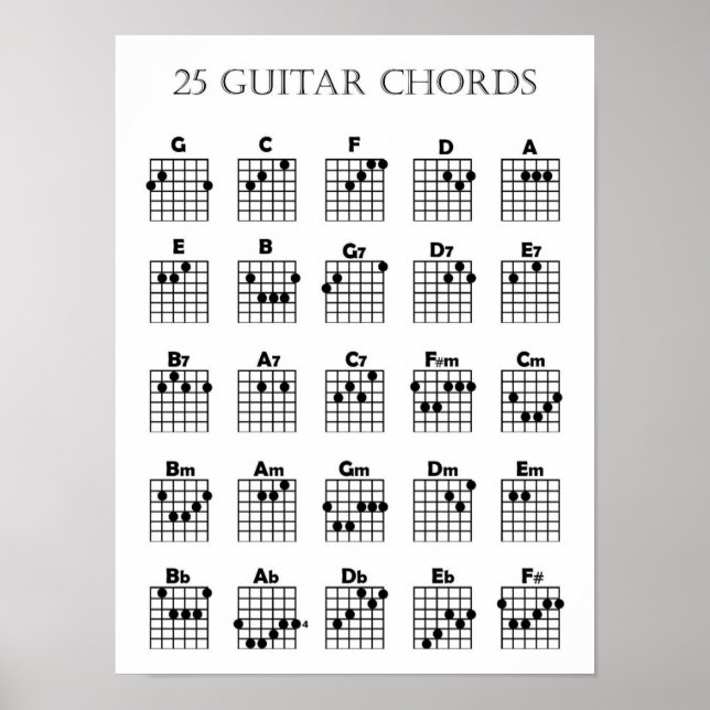 Guitar Chord Chart Poster (Vorne)