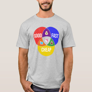 Gut, schnell, günstig: Venn-Diagramm für Client-Se T-Shirt