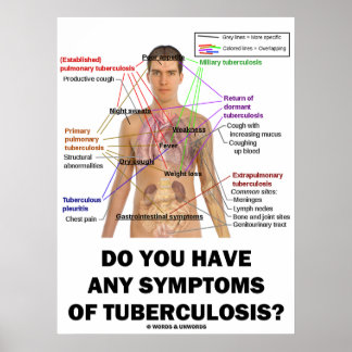 Haben Sie irgendwelche Symptome von Tuberkulose? Poster