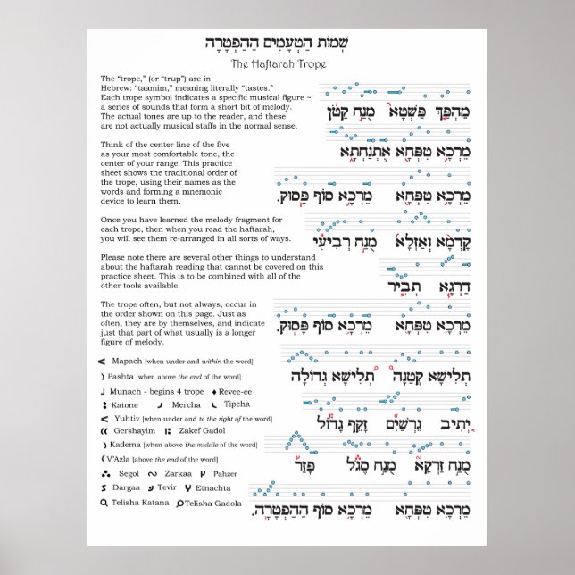 Haftarah Trope Chart Poster (Vorne)