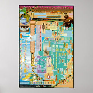 Hamitic, Shemitic and Japheth Chart Poster
