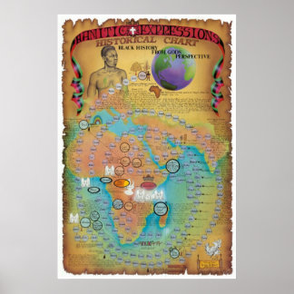 Hamitic, Shemitic und Japheth Chart Poster