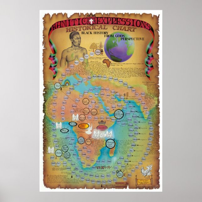 Hamitic, Shemitic und Japheth Chart Poster (Vorne)