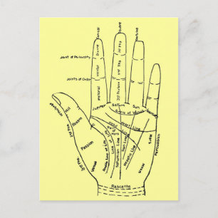 Handdiagramm Postkarte