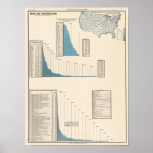 Handel, Transport Poster