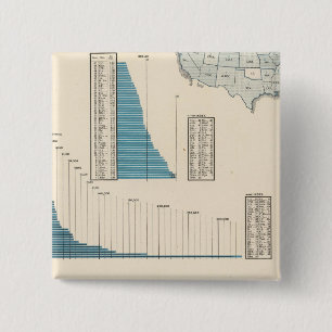 Handel, Verkehr Button