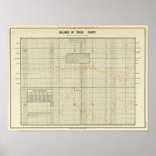 Handelsbilanz und Zölle Poster