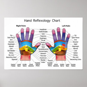 Handreflexologie 14x10" poster