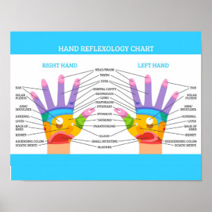 Handreflexologie 14x11" poster