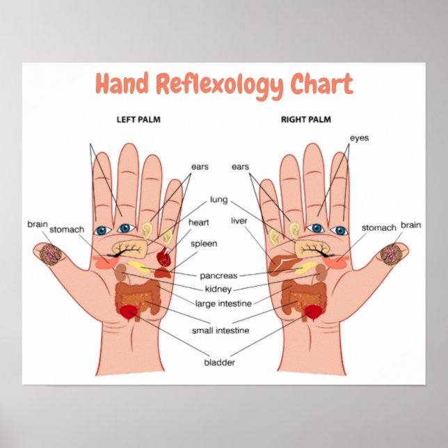 Handreflexologie 20x16" poster (Vorne)