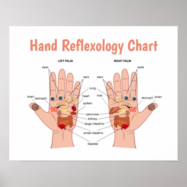 Handreflexologie 20x16" poster (Vorne)