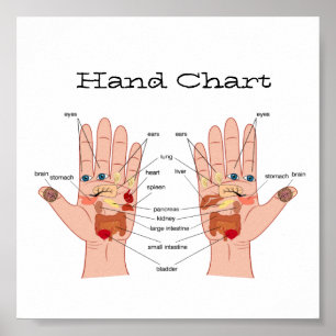 Handreflexologie 6x6" poster