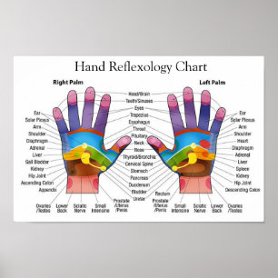 HandReflexzonenmassage-Diagramm Poster