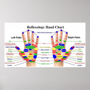 HandReflexzonenmassage Poster