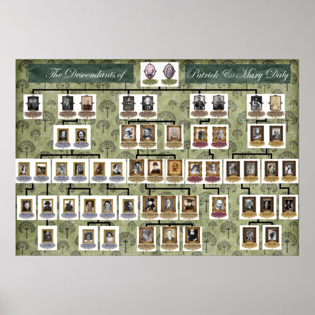 Hannigan Family Tree Poster (Vorne)