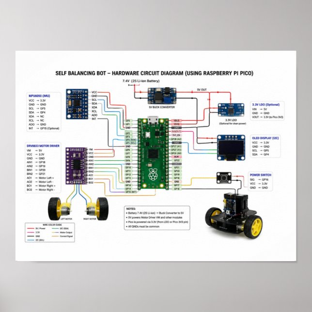 Hardware-Schaltplan für selbstbalancierenden Robot Poster (Vorne)