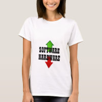 Hardware-Software suggeriert doppelte Bedeutung lu