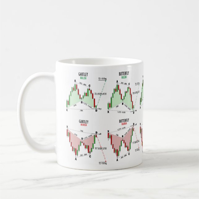 Harmonische Handelsmuster-Tasse Tasse (Links)