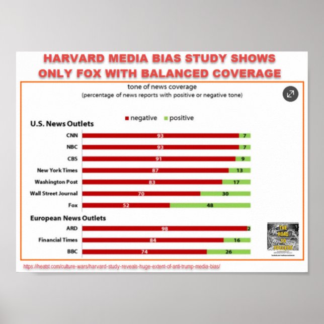HARVARD MEDIA BIAS STUDIE - NUR FOX FAIR COVERAY POSTER (Vorne)