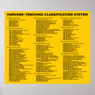 Harvard-Yenching-Klassifizierungssystem Gelb Poster