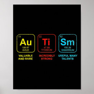 Häufig auftretende Autismus-Elemente - Sensibilisi Poster