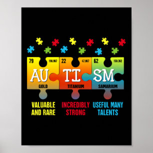 Häufig auftretende Autismus-Elemente - Sensibilisi Poster