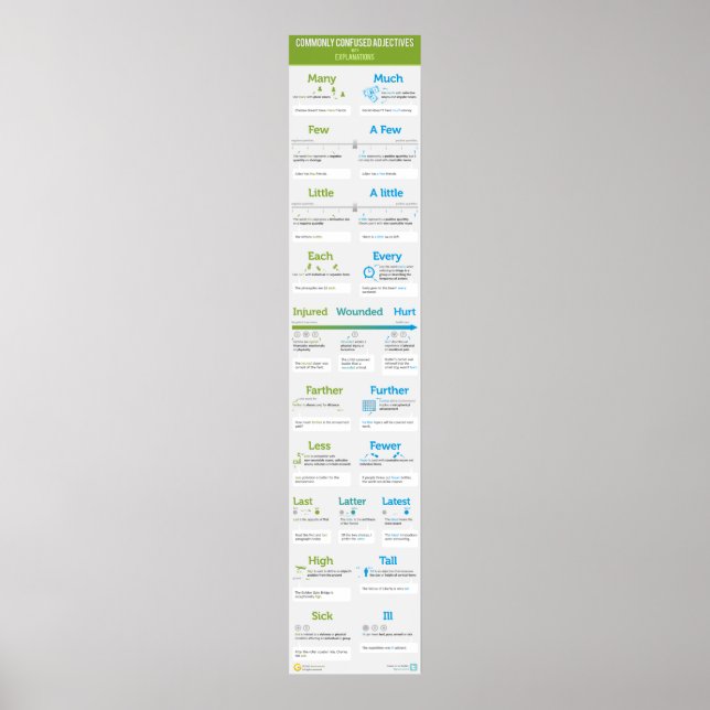 Häufig verwirrte Adjektive mit Erklärungen Poster (Vorne)