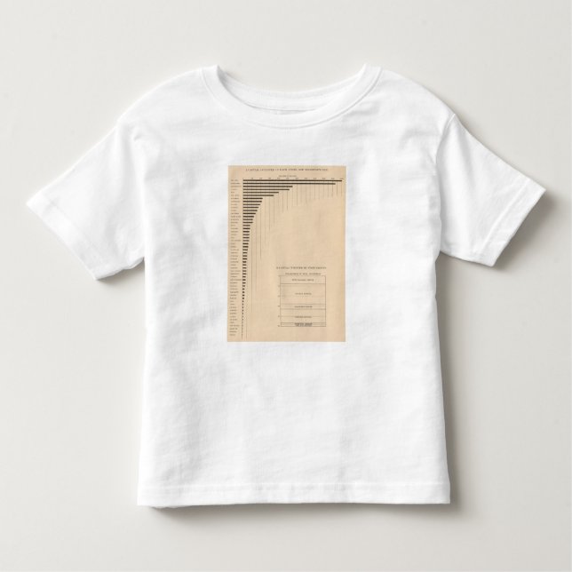 Hauptstadt 181 durch Staaten, Gruppen Kleinkind T-shirt (Vorderseite)