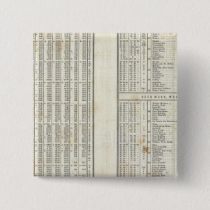 Haupttemperatur Button