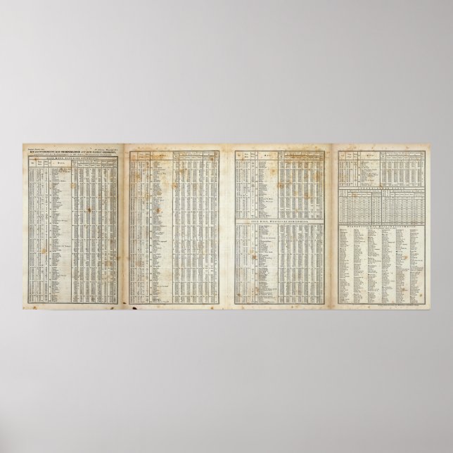 Haupttemperaturelemente Poster (Vorne)