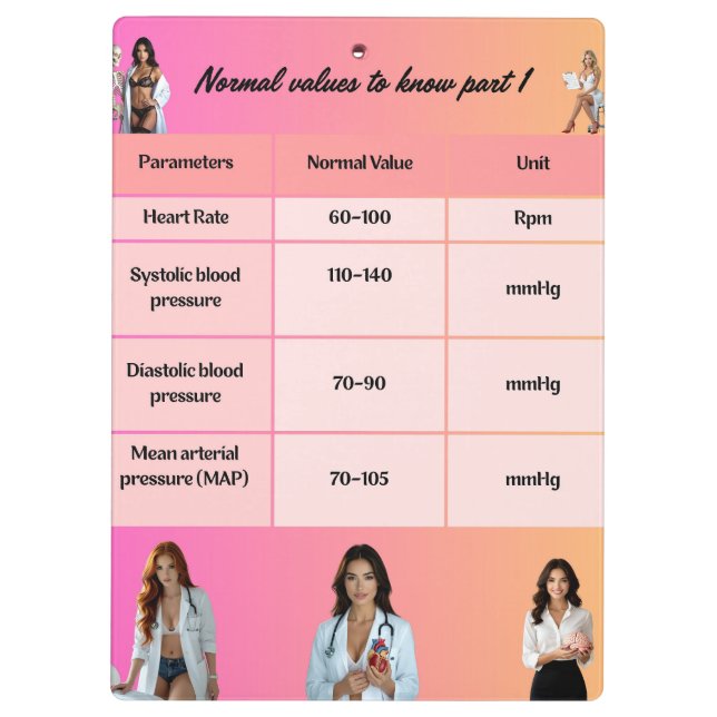 Healthcare Education Chart - Normal Vital Signs wi Klemmbrett (Rückseite)