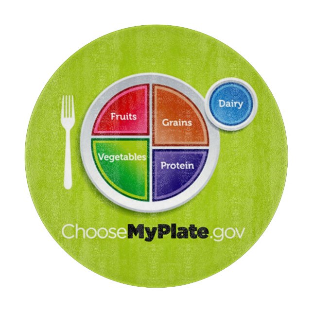 Healthy Meal Planning Choose My Plate Placemat Schneidebrett (Vorderseite)