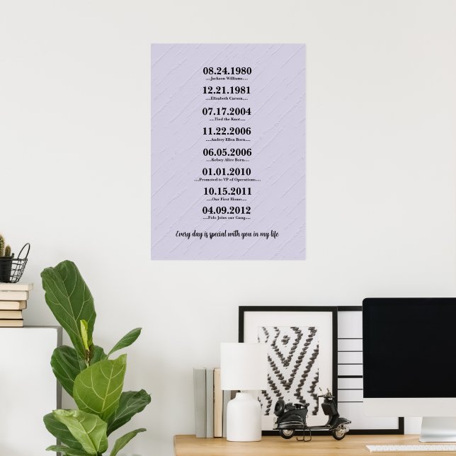 Heartfelt Gift für Ehefrau Poster (Heimbüro)