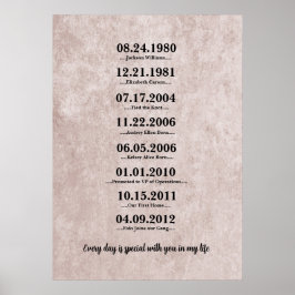Heartfelt Gift für Ehefrau Poster