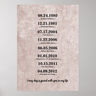 Heartfelt Gift für Ehefrau Poster