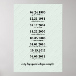Heartfelt Gift für Ehefrau Poster