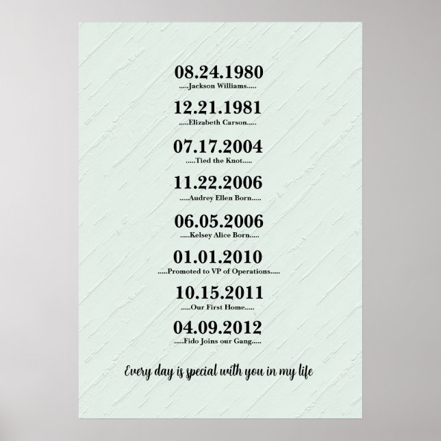 Heartfelt Gift für Ehefrau Poster (Vorne)
