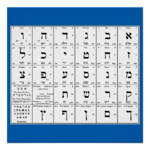 Hebräische Alphabet Letters Chart